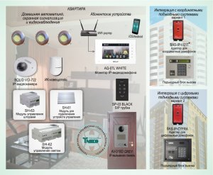 Типовое решение: ДМФ-004         Интеграция IP-домофонного оборудования BAS-IP в существующую координатную домофонную систему