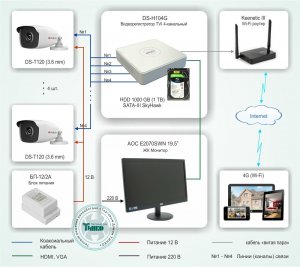 Типовое решение: ТСН-003         Система видеонаблюдения за дачным участком на базе оборудования HiWatch