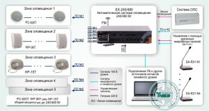 Типовое решение: СОУЭ-003         Система автоматического оповещения и музыкальной трансляции на базе оборудования ROXTON