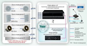 Типовое решение: СОУЭ-002         Система автоматического оповещения и музыкальной трансляции на базе оборудования Inter-M