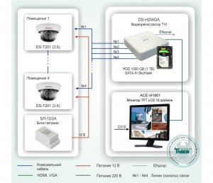 Типовое решение: ТСН-002         Система видеонаблюдения для небольшого офиса на базе оборудования HiWatch