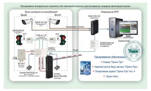 Типовое решение: ТСН-019         Система распознавания автономеров и контроль доступа автотранспорта на базе оборудования Болид