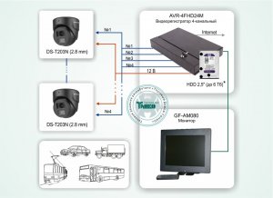 Типовое решение: ТСН-005         Система видеонаблюдения для спецтранспорта
