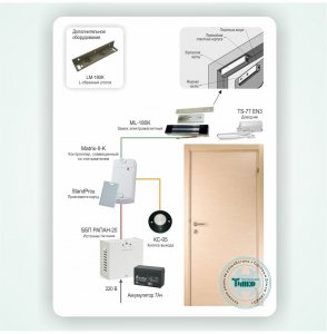 Типовое решение: СКУД-001         Автономная система контроля доступа на одну дверь с электромагнитным замком