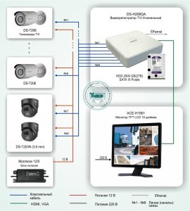 Типовое решение: ТСН-013         Система видеонаблюдения на территории АЗС на базе оборудования HiWatch