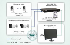 Типовое решение: ТСН-004         Система видеонаблюдения для офиса на базе комплекта IP-видео «Офис под контролем»
