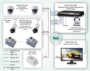 Типовое решение: ТСН-001         Система видеонаблюдения для магазина на базе оборудования Болид