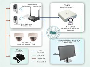 Типовое решение: ТСН-008         Система видеонаблюдения на базе IP-видеокамер HiWatch с применением технологии Wi-Fi