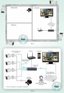 Типовое решение: ТСН-009         Система видеонаблюдения для частного дома на базе оборудования RVi